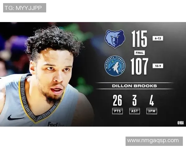 狄龙:森林狼得意得太早了 一旦压力升温他们就开始害怕 狄龙:森林狼得意得太早了 一旦压力升温他们就开始害怕