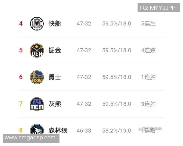 此前0胜3负！ESPN晒雷霆对比数据：碰上马刺时简直判若两队